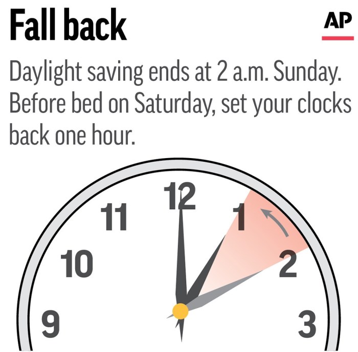 When do we turn the clocks back