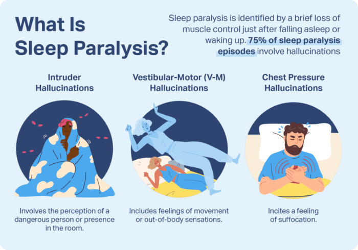 Why does sleep paralysis happen