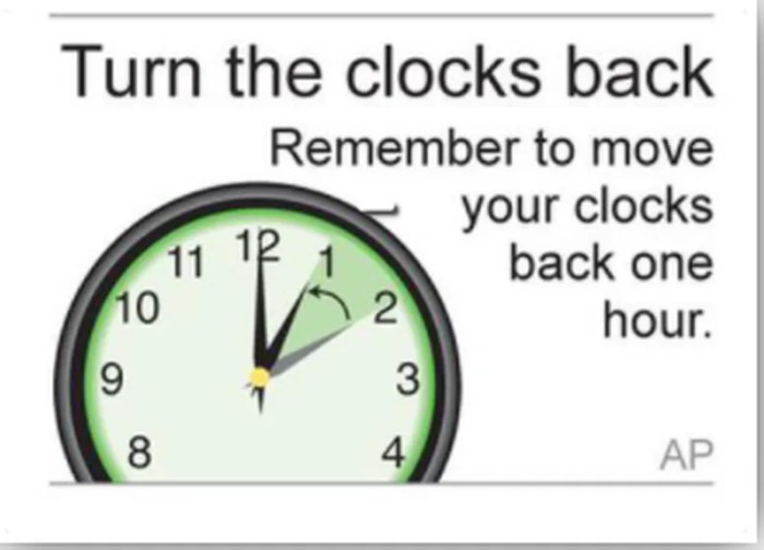 When do clocks fall back