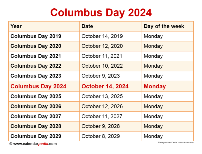 When is columbus day 2024