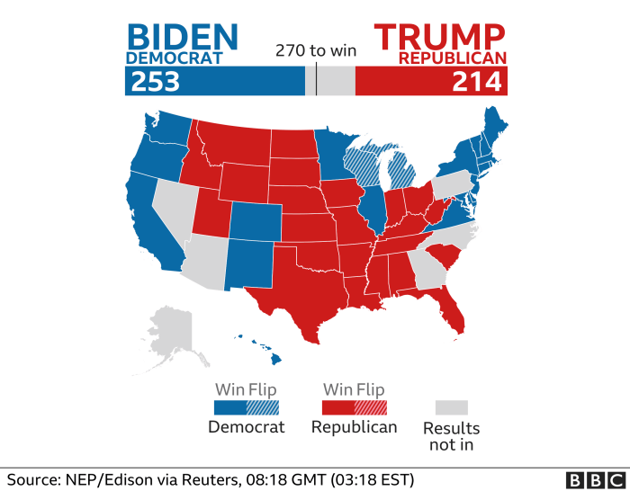 Who is ahead in the presidential polls