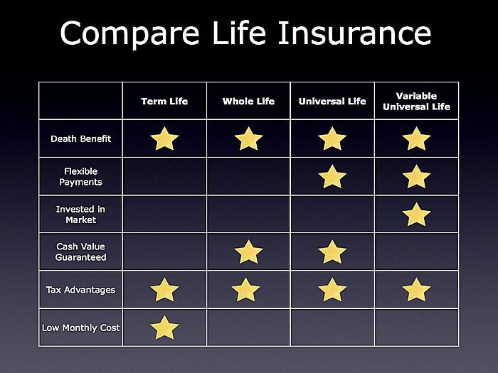 Compare insurance quotes