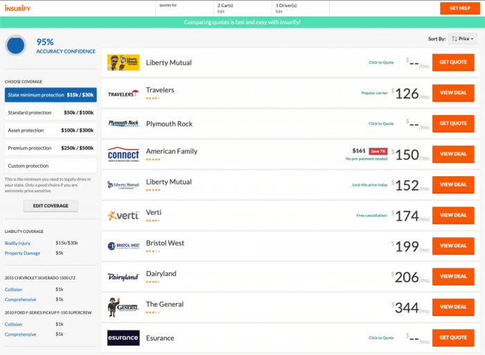 Best car insurance comparison sites