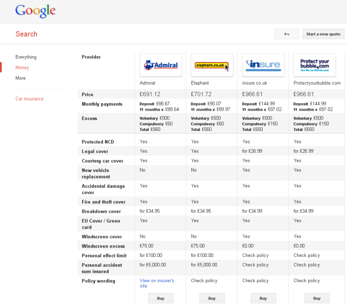 Compare car insurance online