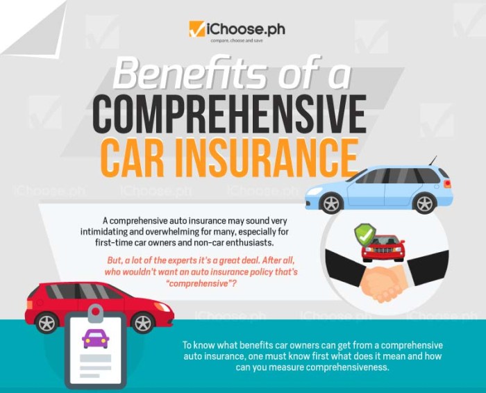 Comprehensive car insurance compare