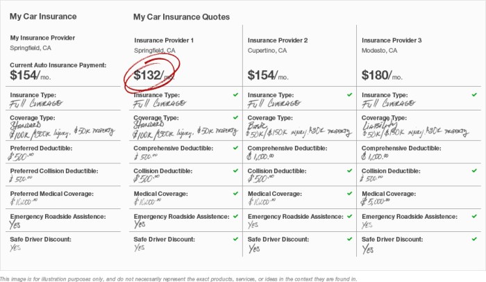 Compare car insurance rates