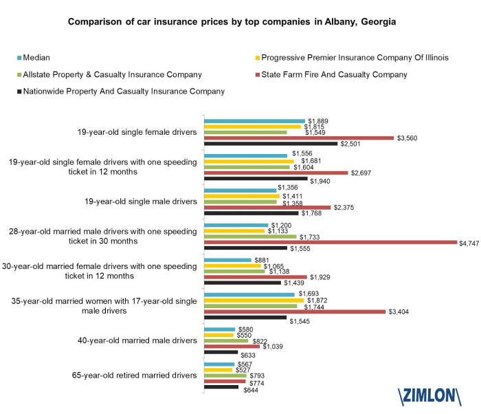 Compare car insurance prices