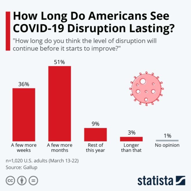 How Long Does COVID Last? Understanding the Duration and Impact of Symptoms