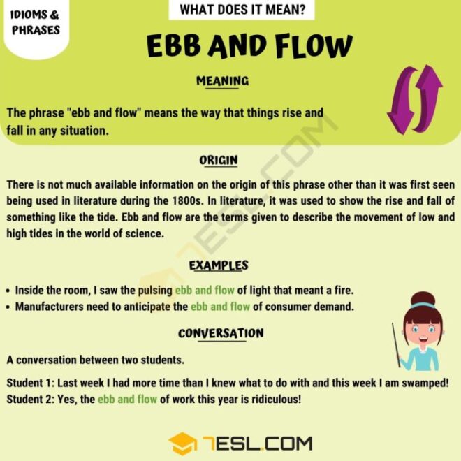 What is Ebb: Unveiling the Rhythm of Nature, Life, and Art