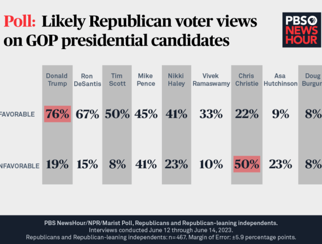 Whos Ahead in the Polls? A Comprehensive Guide to Election Forecasting