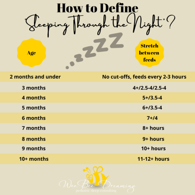 When Do Babies Start Sleeping Through the Night: A Comprehensive Guide for Parents