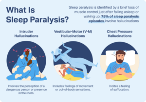Why Does Sleep Paralysis Happen: Unraveling the Mystery of Sleeps Dark Side