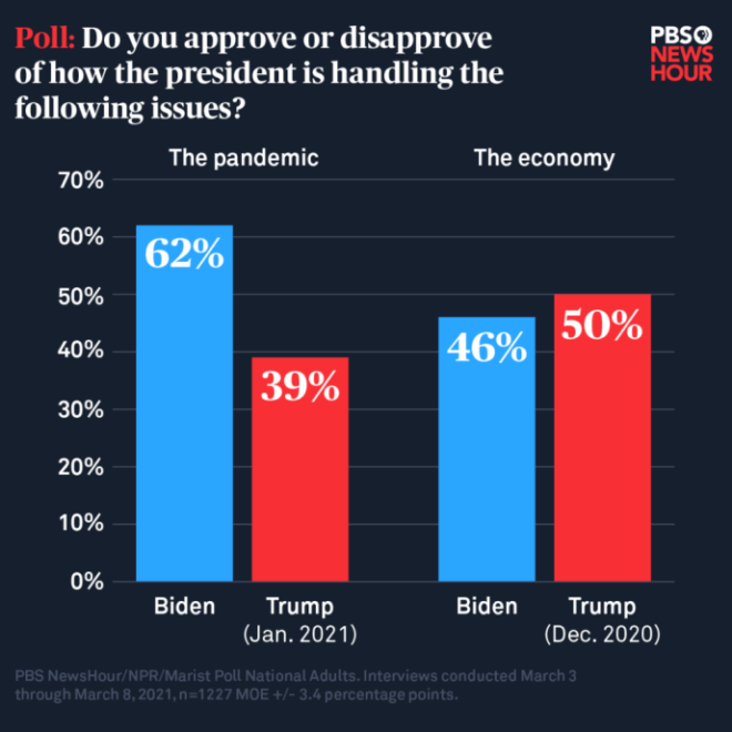 Whos Ahead in the Presidential Polls: A Comprehensive Analysis