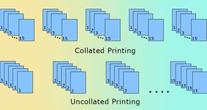 What Does Collate Mean in Printing: A Comprehensive Guide