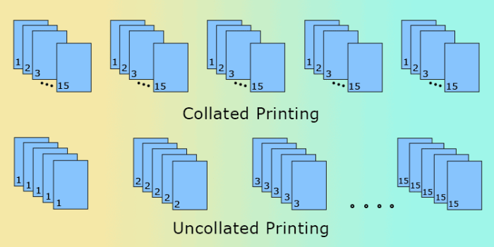 What does collate mean when printing