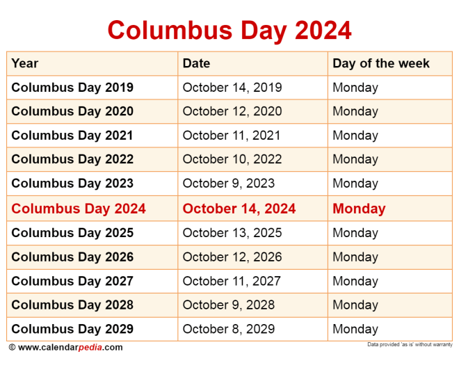 When is Columbus Day 2024: Exploring the Historical Significance and Ongoing Debates