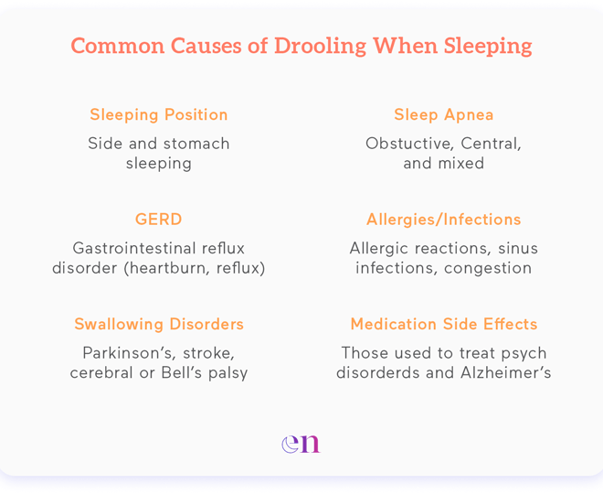 Why Do I Drool When I Sleep: Unveiling the Causes and Cures