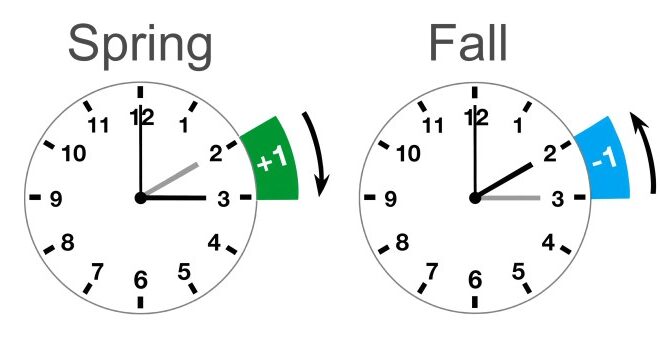 When Do We Turn the Clocks Back: A Comprehensive Guide