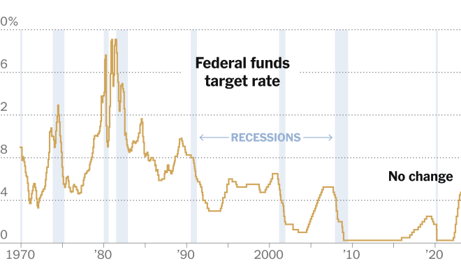 When Does the Fed Meet in September?