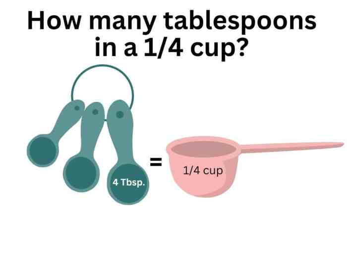 How many tablespoons in 1/4 cup