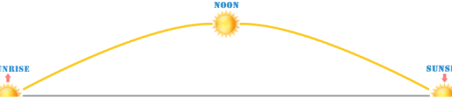 When Does the Sun Rise Today? A Comprehensive Guide