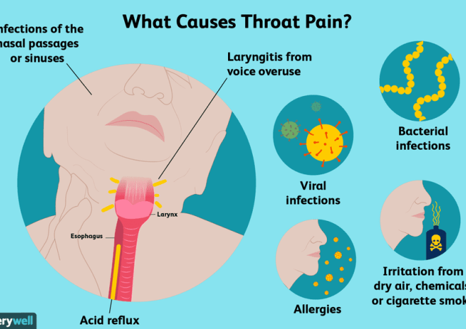 Why Does My Throat Hurt When I Swallow? Understanding Causes, Symptoms, and Treatment