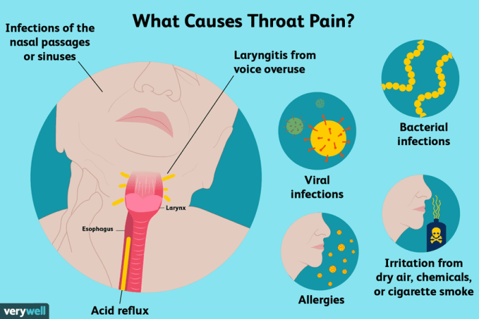 Why does my throat hurt when i swallow